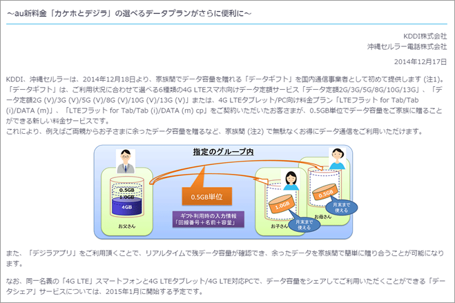 Kddi 家族間でデータ容量を贈れる データギフト を12月18日より開始 利用量をリアルタイムで確認できるアプリも提供 ゼロから始めるスマートフォン