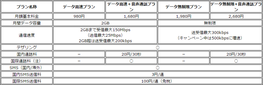 Kddiバリューイネイブラー Au 4g Lteに対応したmvnoサービス Uq Mobile を12月18日より提供開始 ゼロから始めるスマートフォン