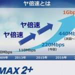 wimax2plus_loadmap