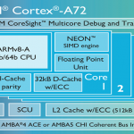 Cortex-A72-chip-diagram-LG