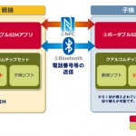 portablesim_softwear