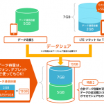 au_datashare