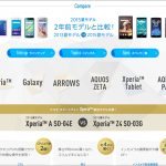 docomo_2yearsago_newmodel_compare