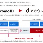 docomo_account