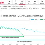 ymobile_volte
