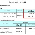 hajimetesumaho_campaign