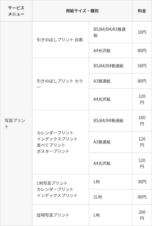 ローソンのマルチコピー機 スマホの写真やpdf Officeファイルをプリント ゼロから始めるスマートフォン