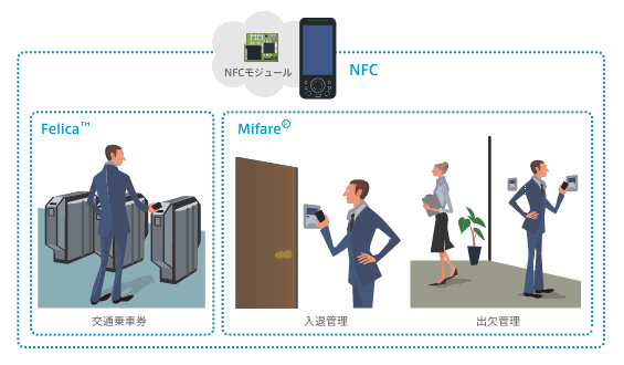 NFC概略