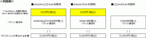 プラスWIMAX　料金プラン