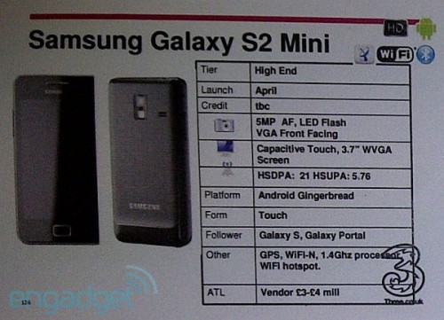 Galaxy S2 mini
