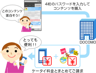 NTTドコモ　コンテンツ決済サービス