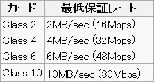 microSDHC SpeedClass