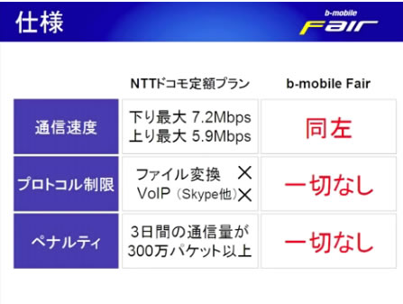 日本通信 b-mobile fair