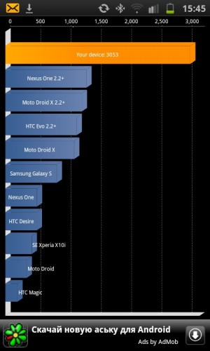 Galaxy S2 SC-02C　Quadrantベンチマーク