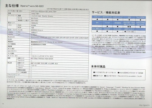 Xperia acro SO-02C Page17