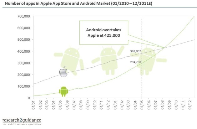 androidマーケットとApple App Store