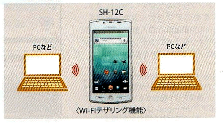 ドコモのテザリング