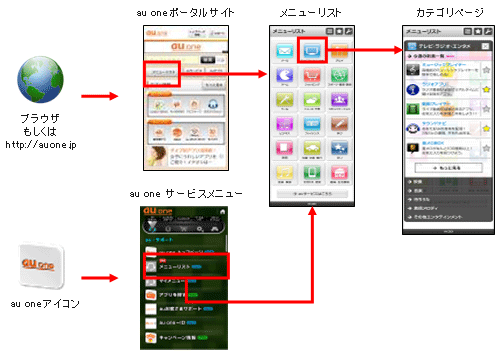 EZwebコンテンツがスマートフォンに対応