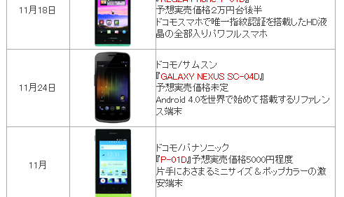 Galaxy Nexus 発売日