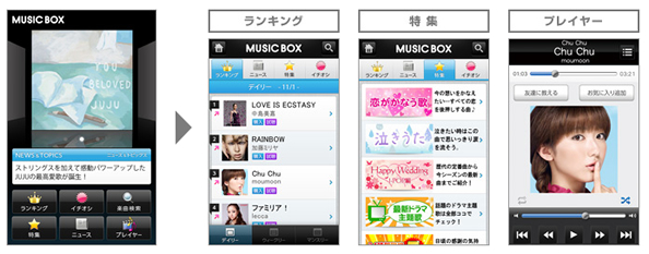 Softbank Music Box