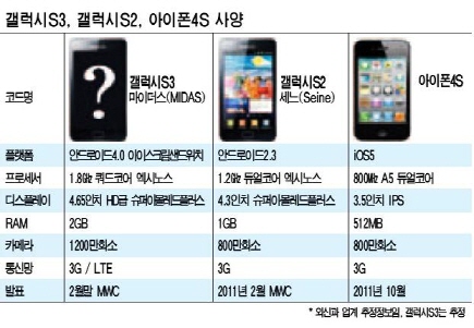 Galaxy S III MIDAS