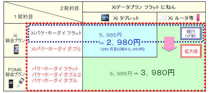 プラスXi割