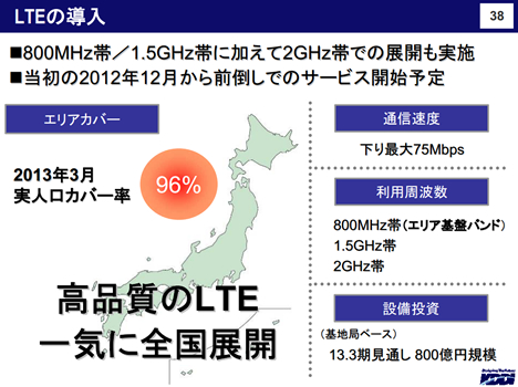 KDDI、LTE導入時期を前倒し