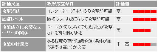 spモードメールにセキュリティ脆弱性