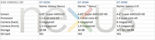 Galaxy Nexus 2