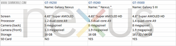 Galaxy Nexus 2