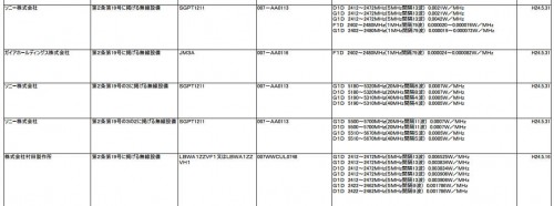 Sony SGPT1211