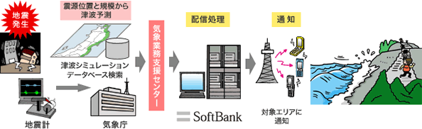 津波警報