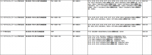 Sony Mobile PM-0220-BV