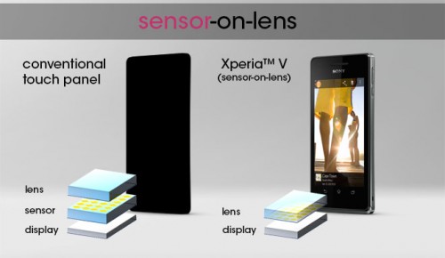 Xperia V Sensor on Lens