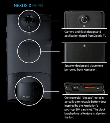 Sony Nexus X Fake