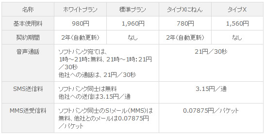 SoftBank 4Gスマートフォン向けプラン