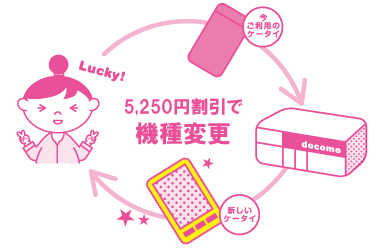 機種限定下取りキャンペーン