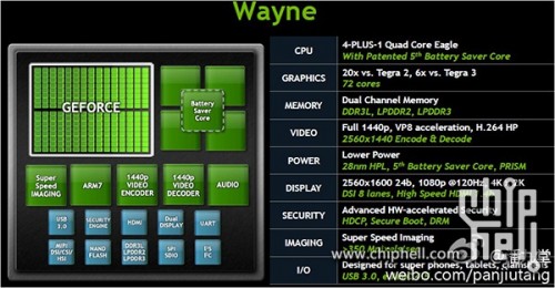 Tegra4 仕様流出