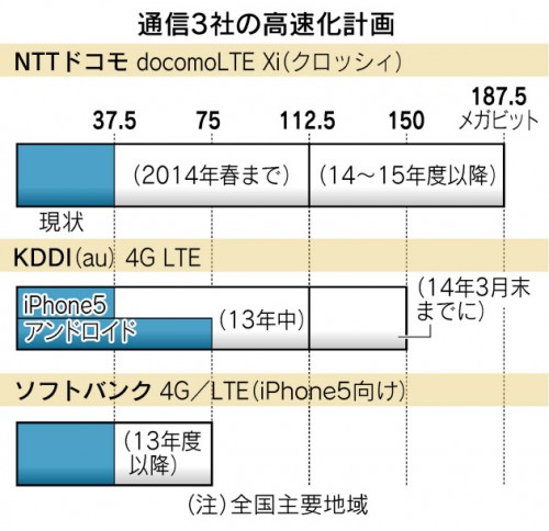 docomo_xi_kousokuka