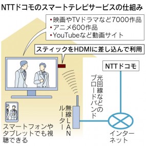 smart_tv