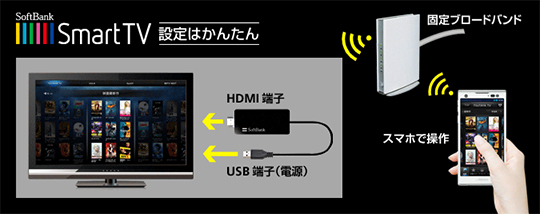 SoftBank Smart TV