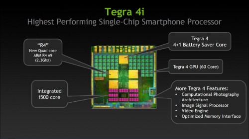 Tegra 4i