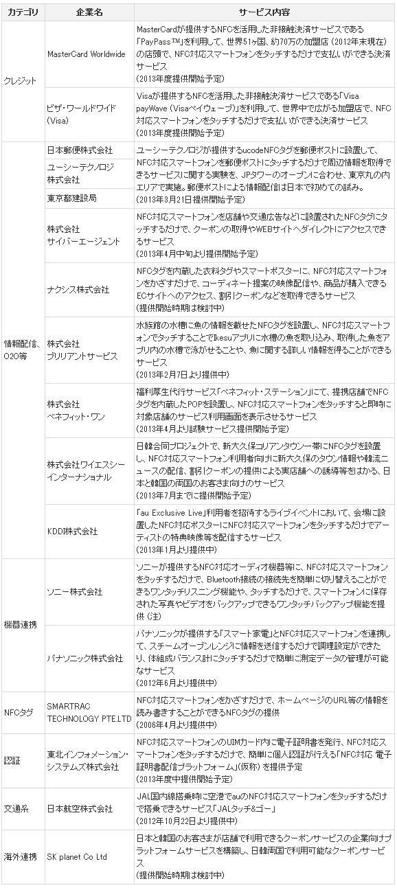 kddi_nfc_service_2