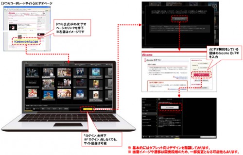 dvideo_pc_connect