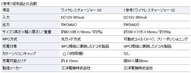 wirelesscharger_03_02