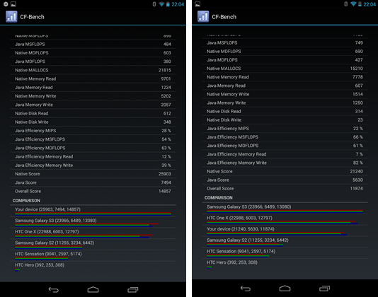 cfbench_nexus7