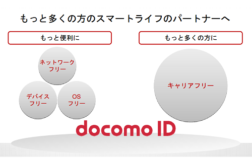 docomo id