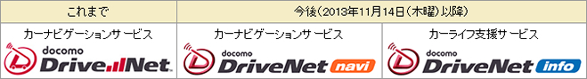 docomo_drivenet_navi