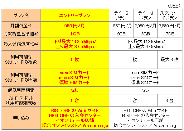 biglobe_mvno_plan