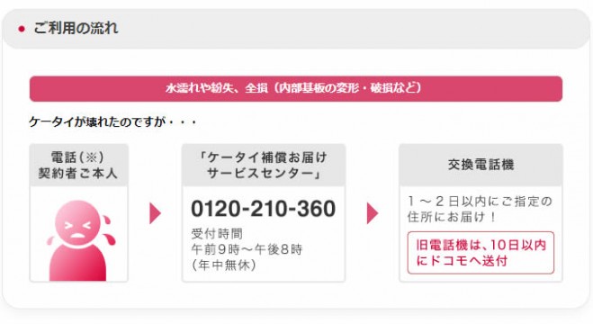 hosyou_iphone